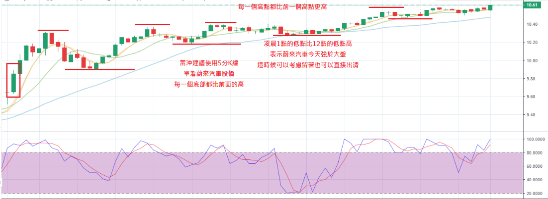 美股可以當衝嗎(當衝可做多也可放空) 美股可以當衝嗎(當衝可做多也可放空)