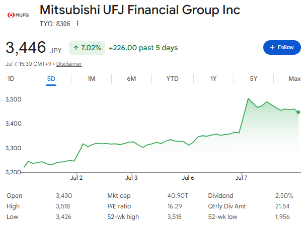 三菱UFJフィナンシャル・グループ株価【五日間】 三菱UFJフィナンシャル・グループ株価【五日間】