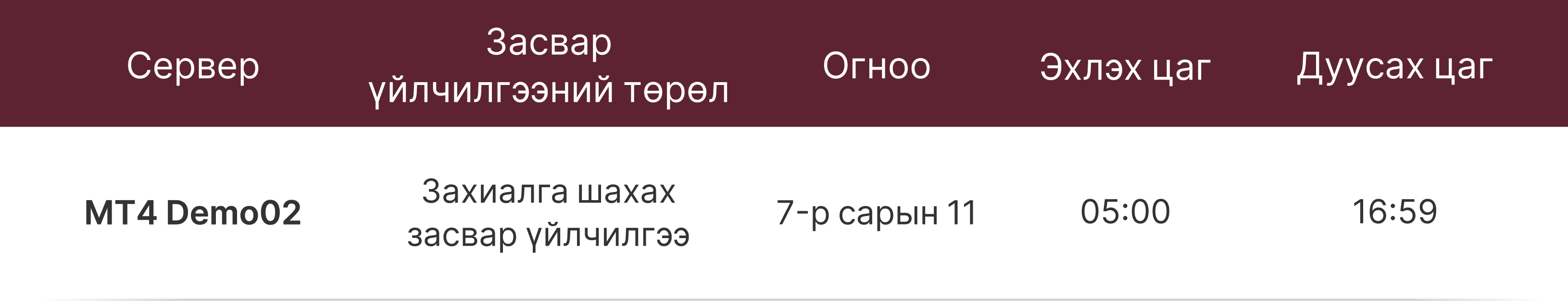 Серверийн засвар үйлчилгээний мэдэгдэл Серверийн засвар үйлчилгээний мэдэгдэл