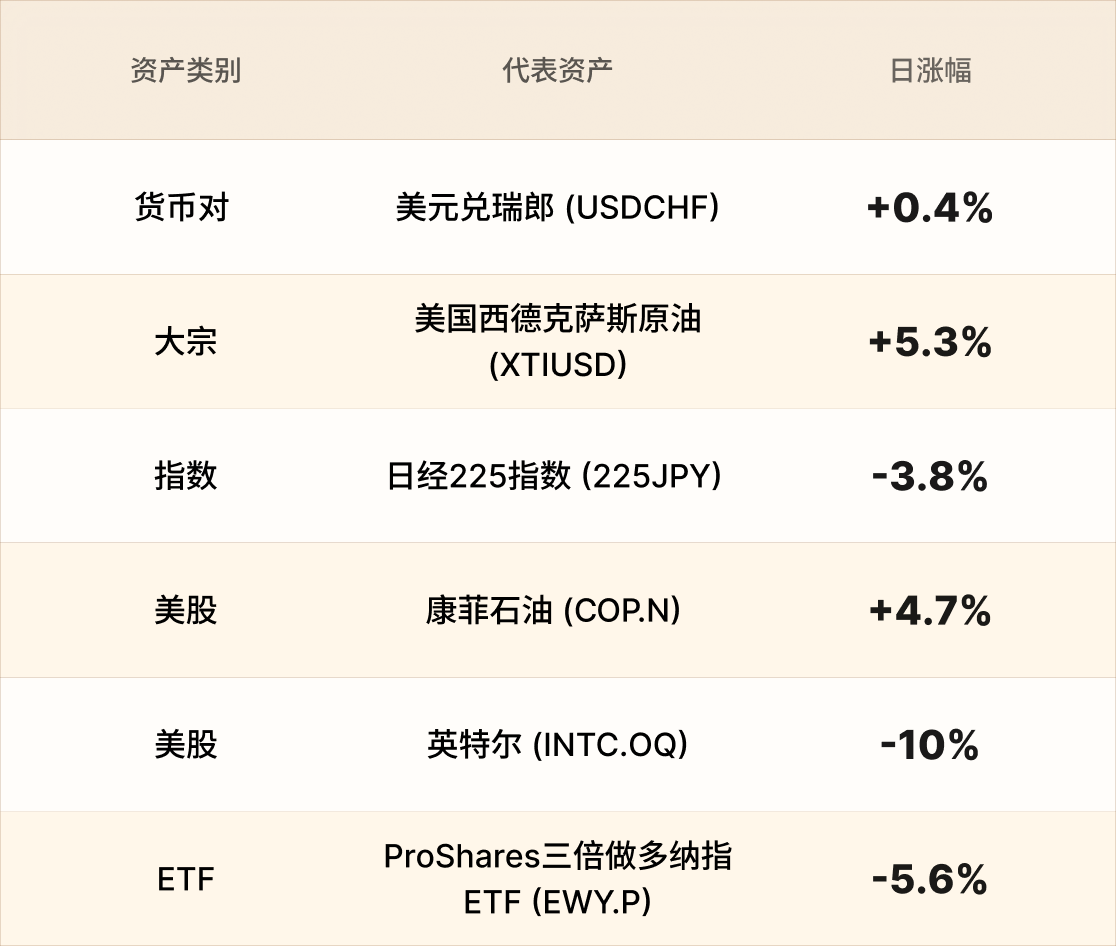 EBC热门品种简报 EBC热门品种简报