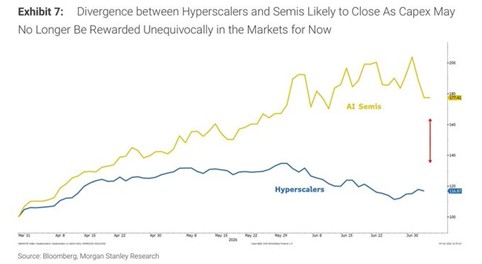 Hyperscalers vs semiconductores Hyperscalers vs semiconductores