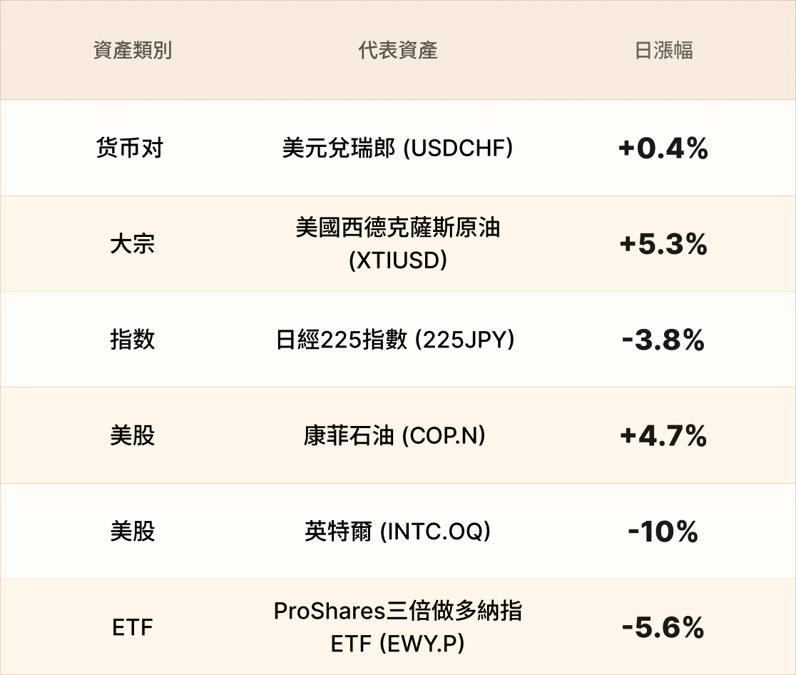 EBC熱門品種簡報 EBC熱門品種簡報
