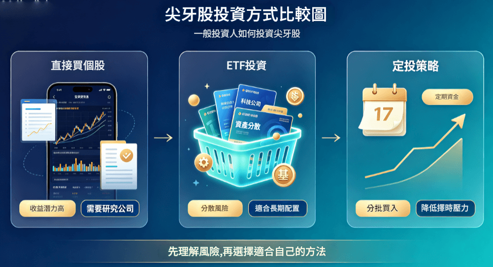 尖牙股投資方式比較圖 尖牙股投資方式比較圖