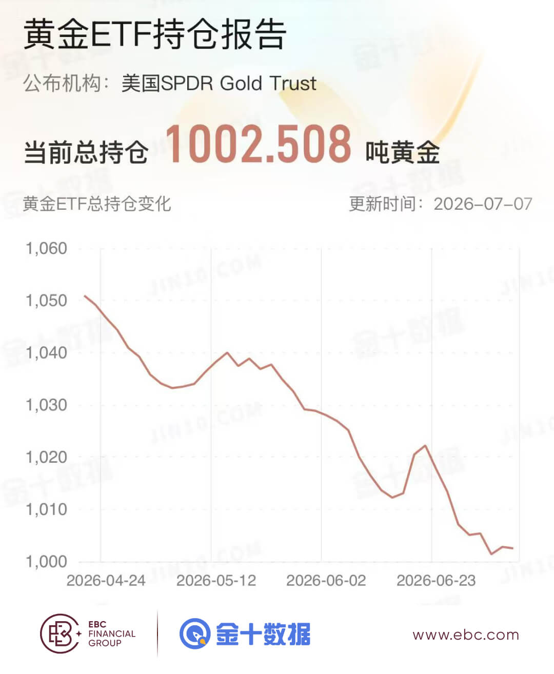 黄金ETF持仓报告 黄金ETF持仓报告