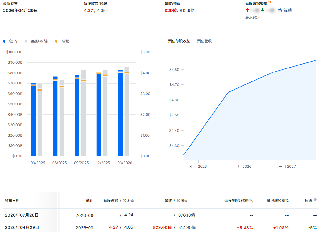 微軟財報總結
