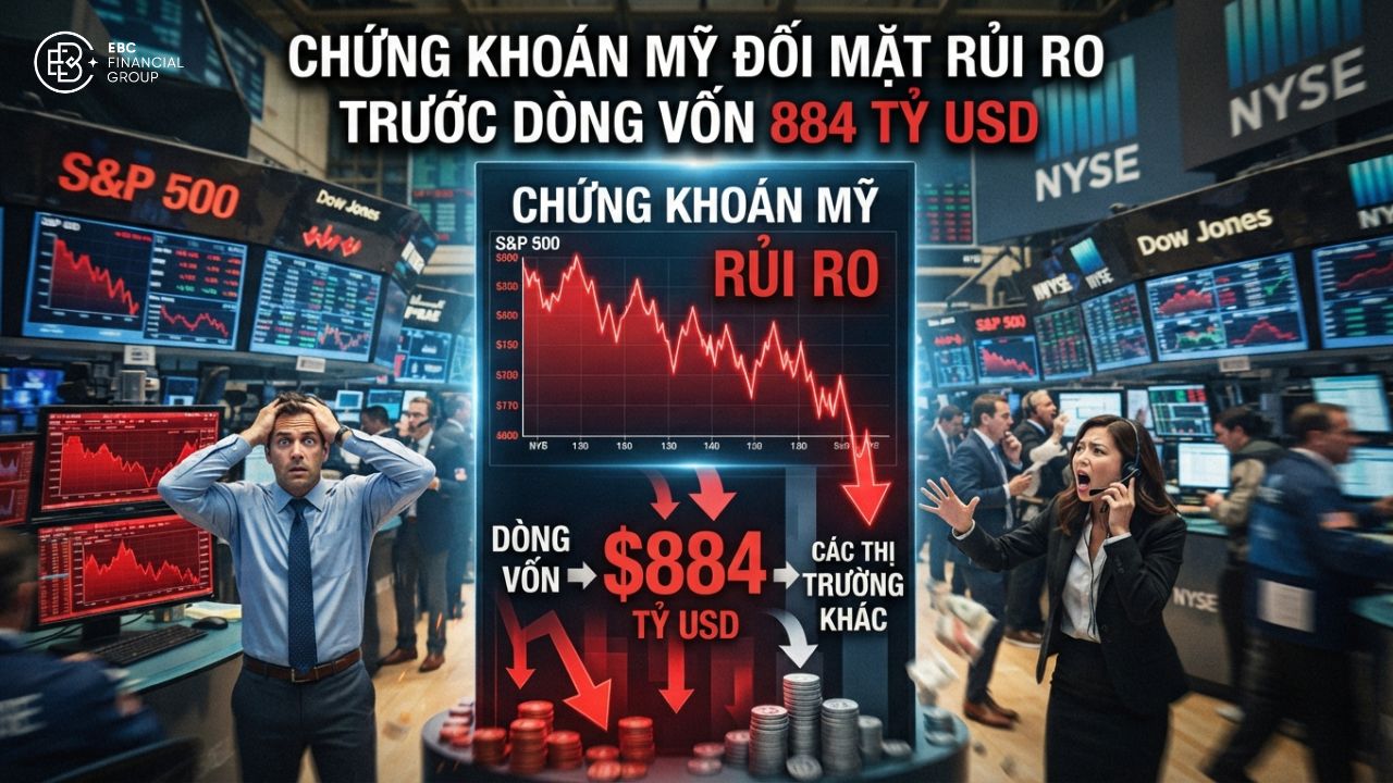 Chứng khoán Mỹ đối mặt rủi ro trước dòng vốn 884 tỷ USD Chứng khoán Mỹ đối mặt rủi ro trước dòng vốn 884 tỷ USD