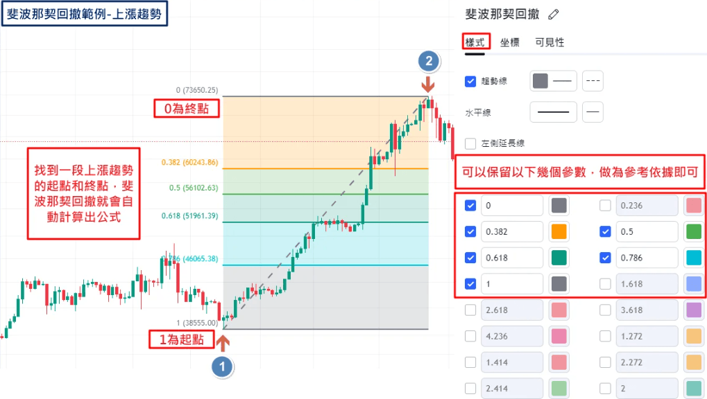 費波納氣回撤範例 費波納氣回撤範例