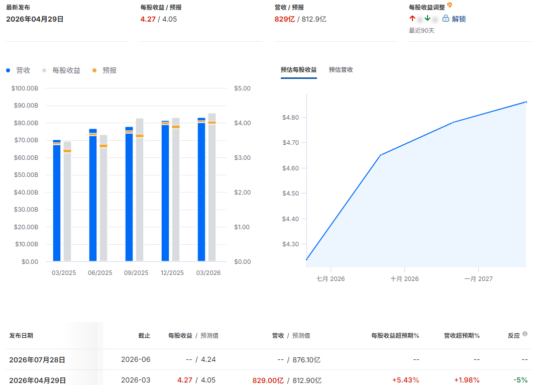 微软财报总结