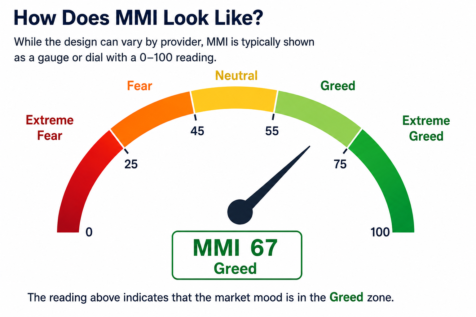 What Does MMI Look Like.png