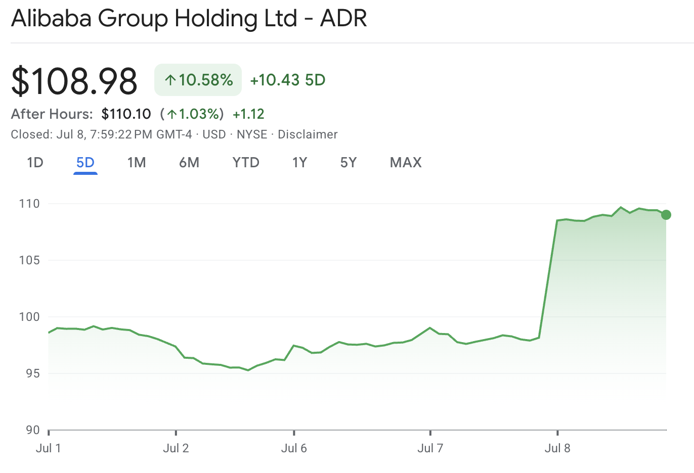 BABA Alibaba Stock