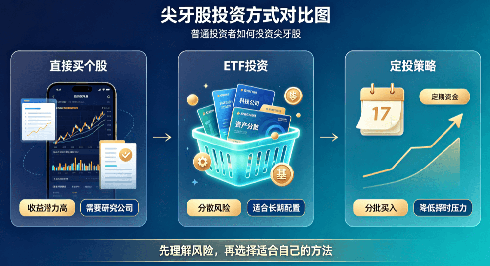 尖牙股投资方式对比图