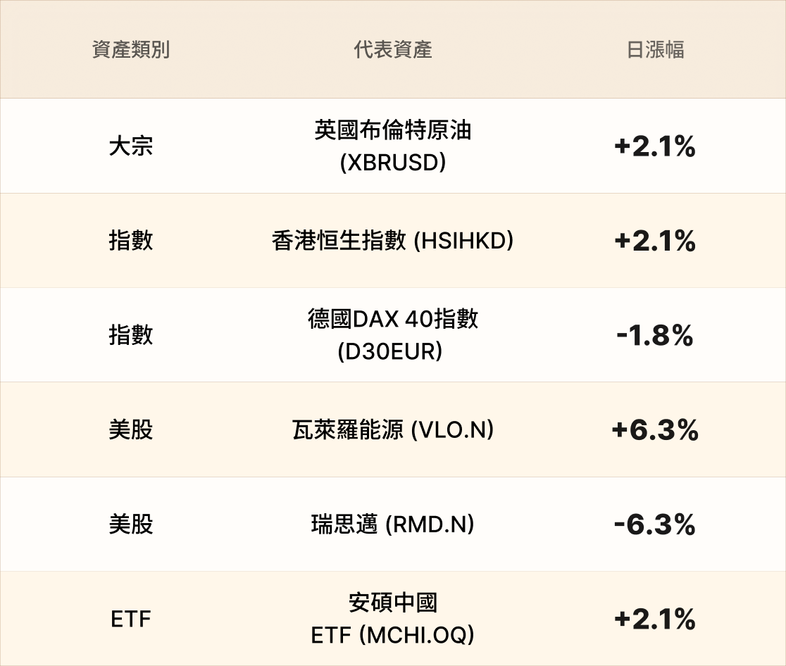 EBC熱門品種簡報