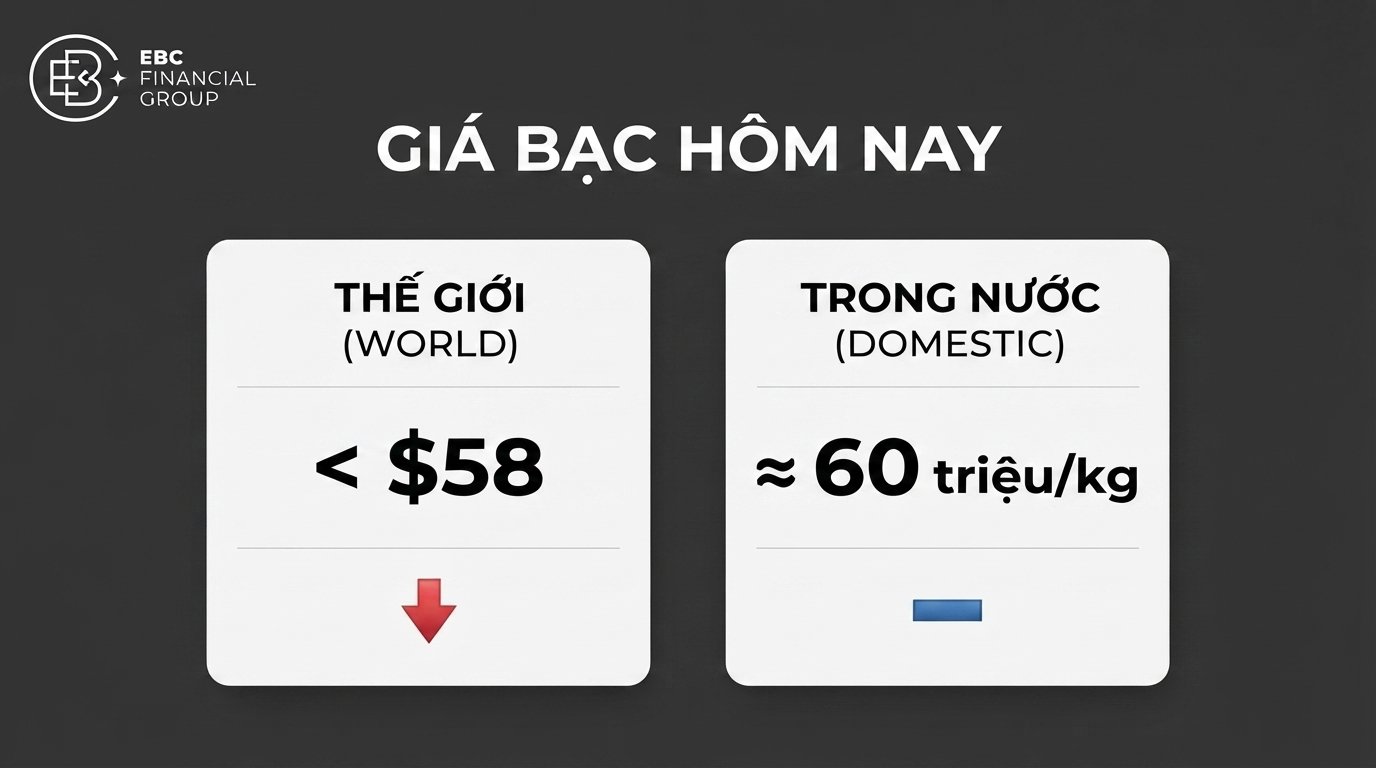 Giá bạc hôm nay Giá bạc hôm nay