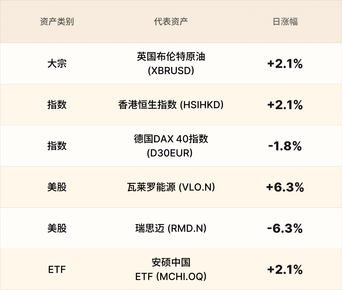 EBC热门品种简报 EBC热门品种简报