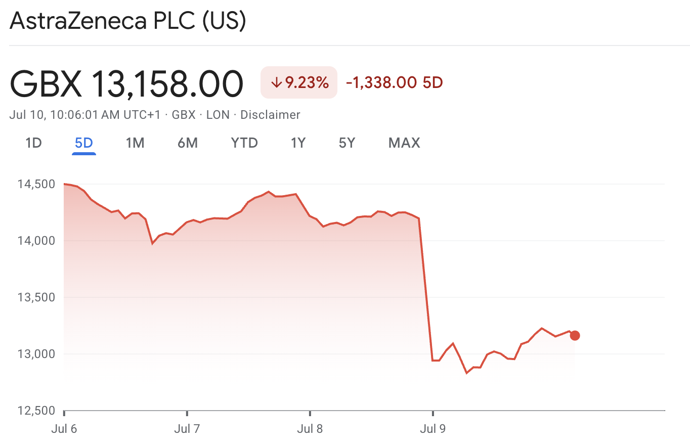 AZN Stock AZN Stock