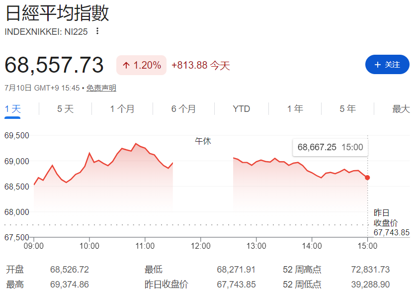 日经225指数走势图 日经225指数走势图