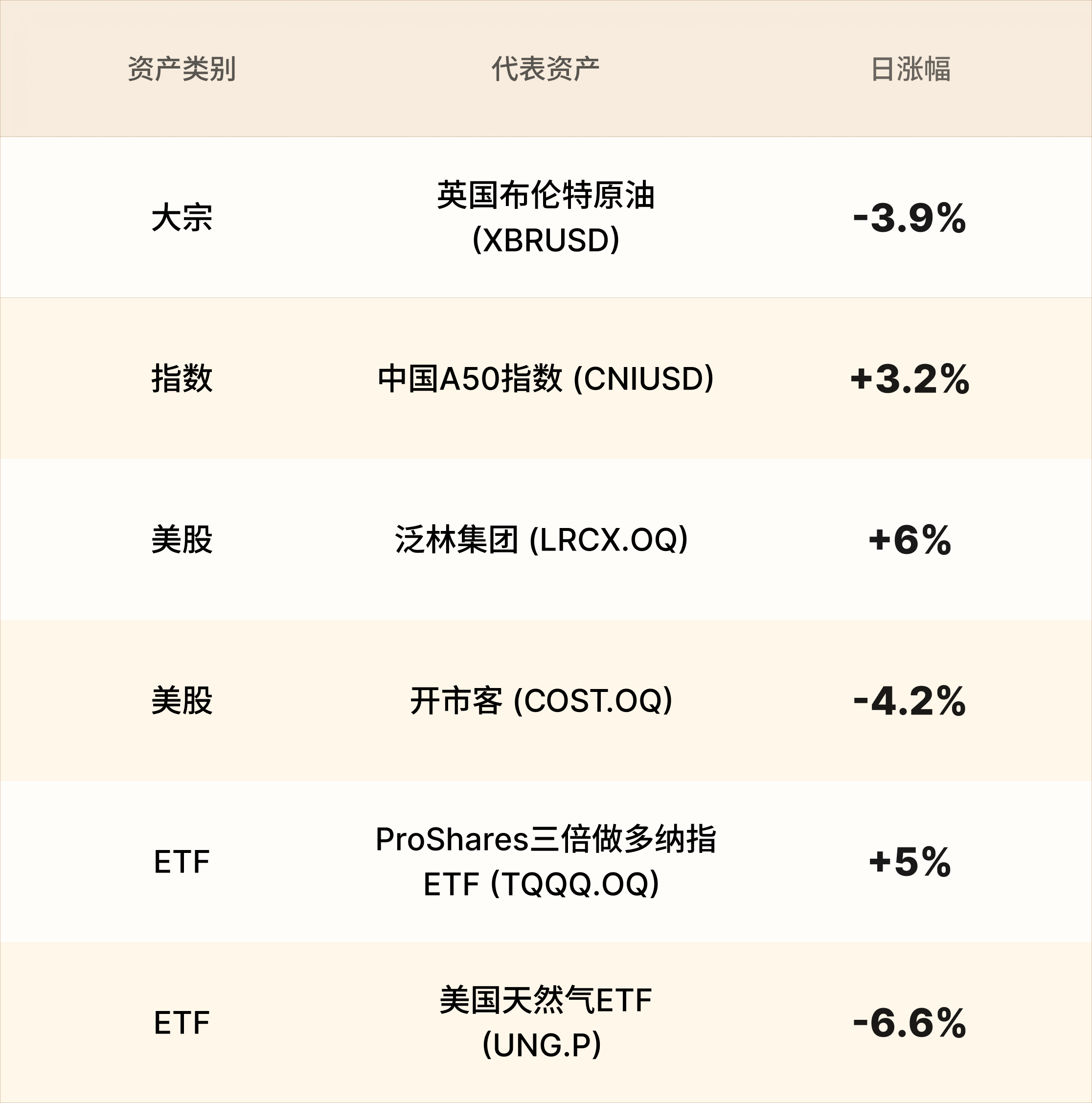 EBC热门品种简报