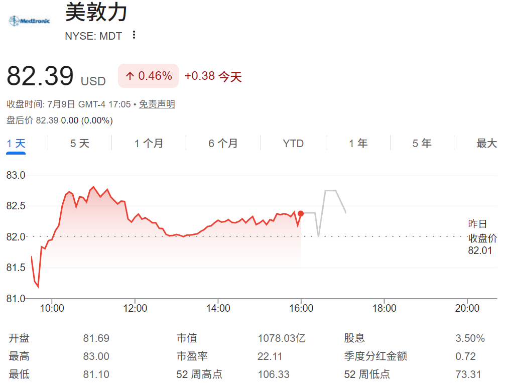 美敦力股价