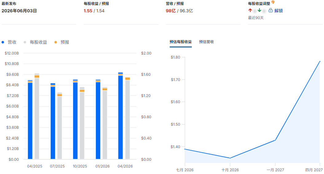 美敦力财报总结