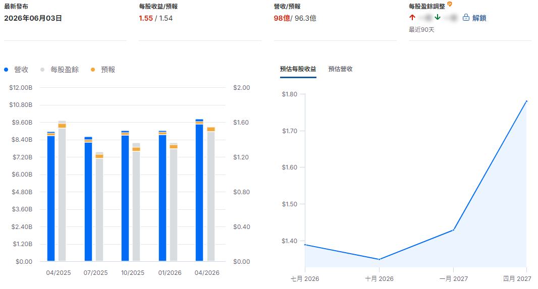 美敦力財報總結