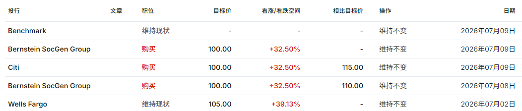奈飞股票目标价调整