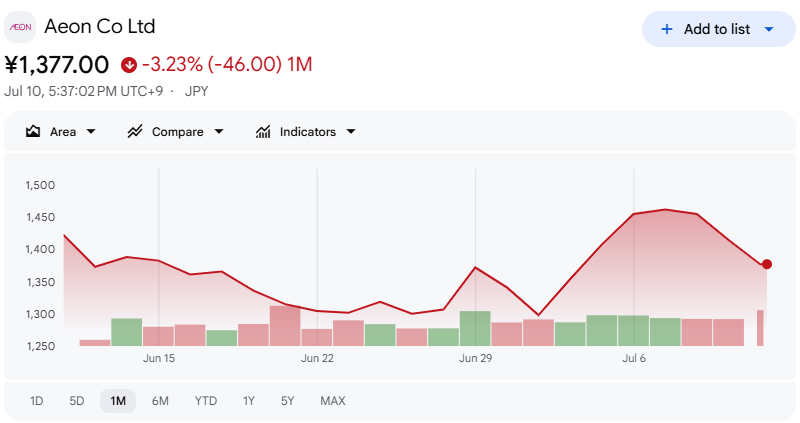 イオン株価【一か月間】 イオン株価【一か月間】