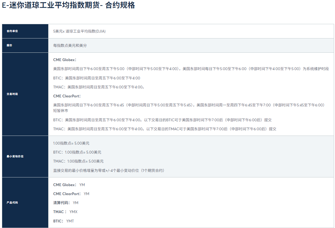 小道琼合约规格