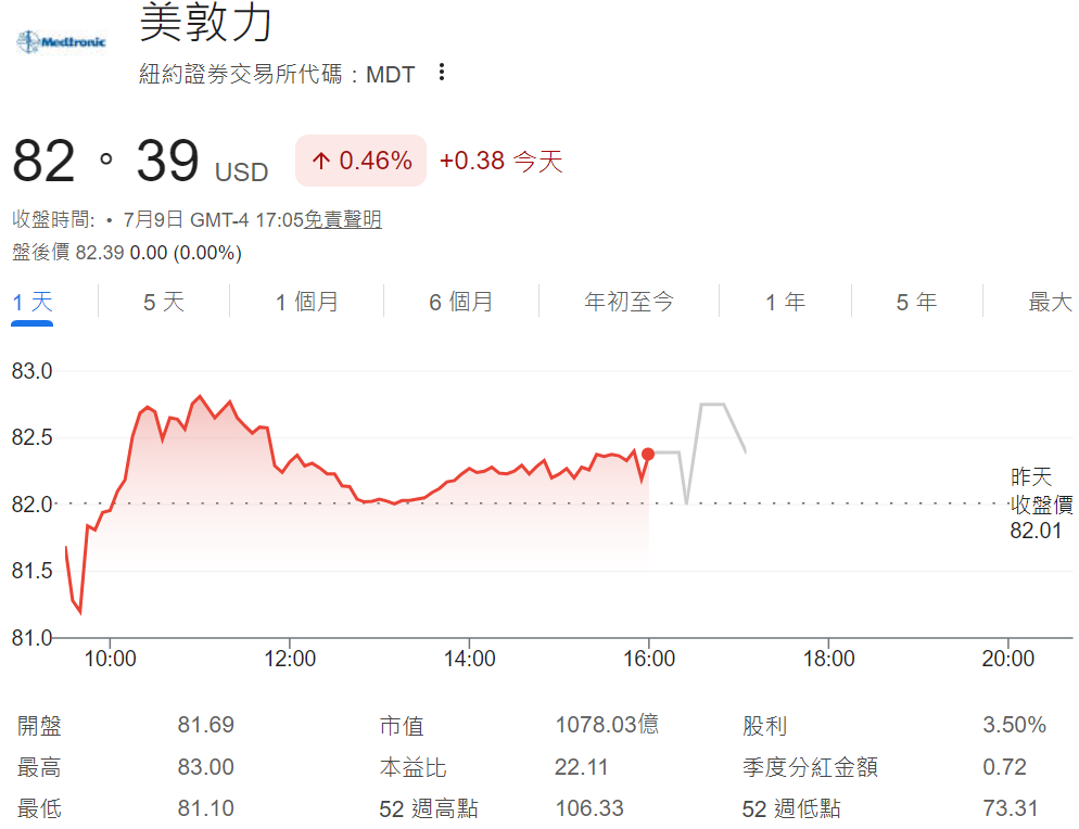 美敦力股價