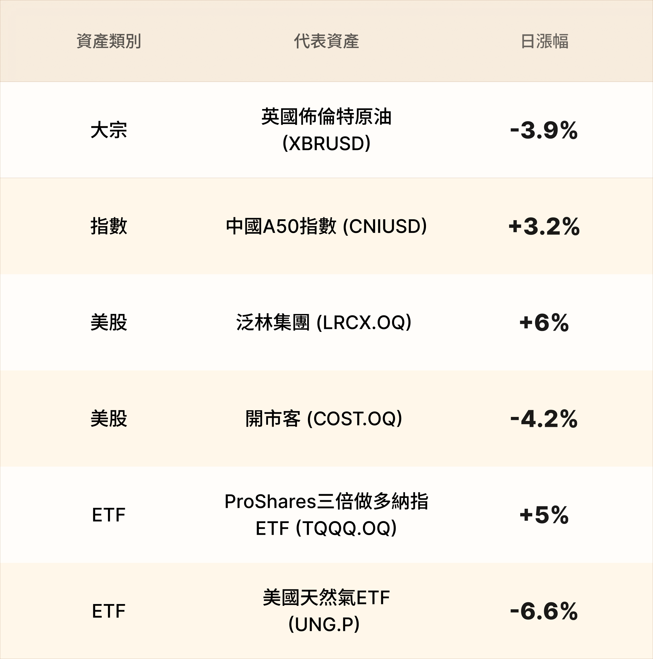 EBC熱門品種簡報 EBC熱門品種簡報
