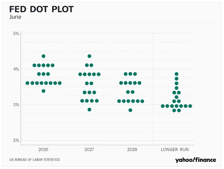 Gráfico Dot plot Gráfico Dot plot
