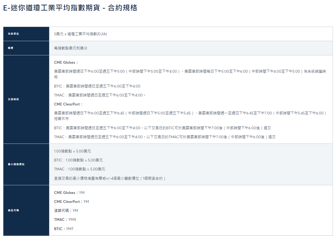 小道瓊合約規格