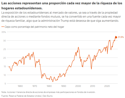 Adopción de acciones por parte de los estadounidenses Adopción de acciones por parte de los estadounidenses