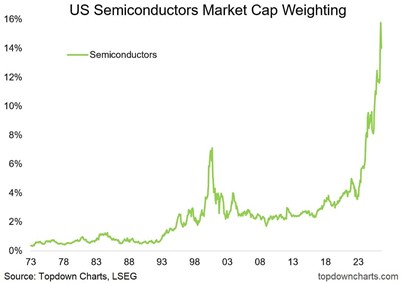 Gráfico semiconductores Gráfico semiconductores