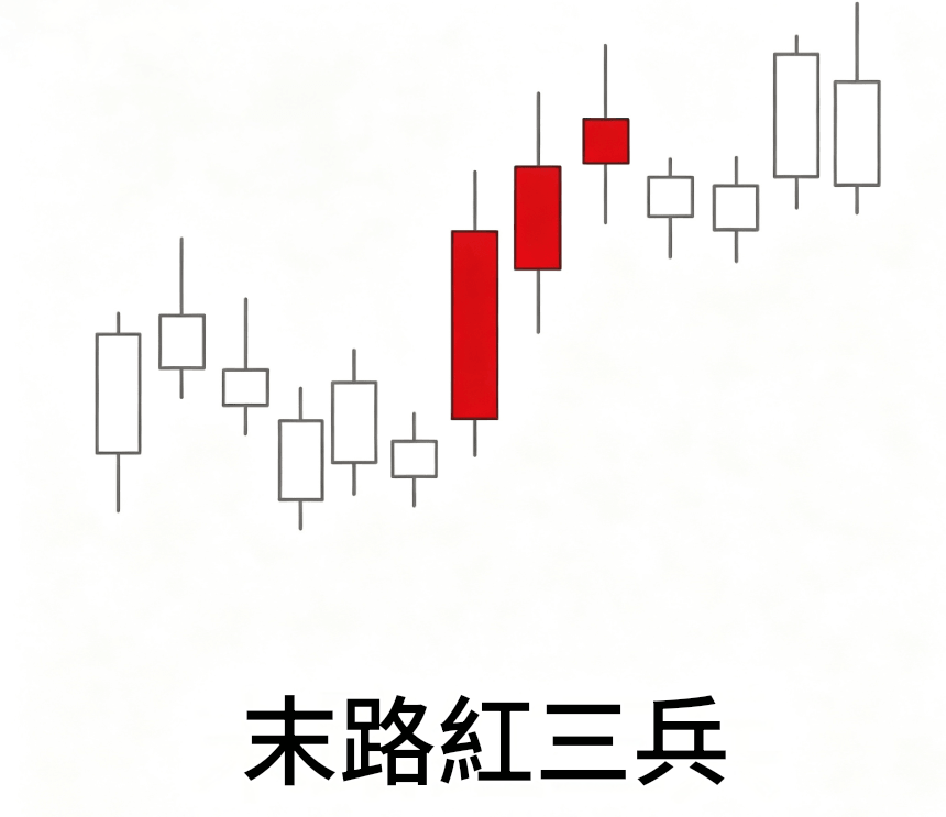 末路紅三兵什麼意思 末路紅三兵什麼意思