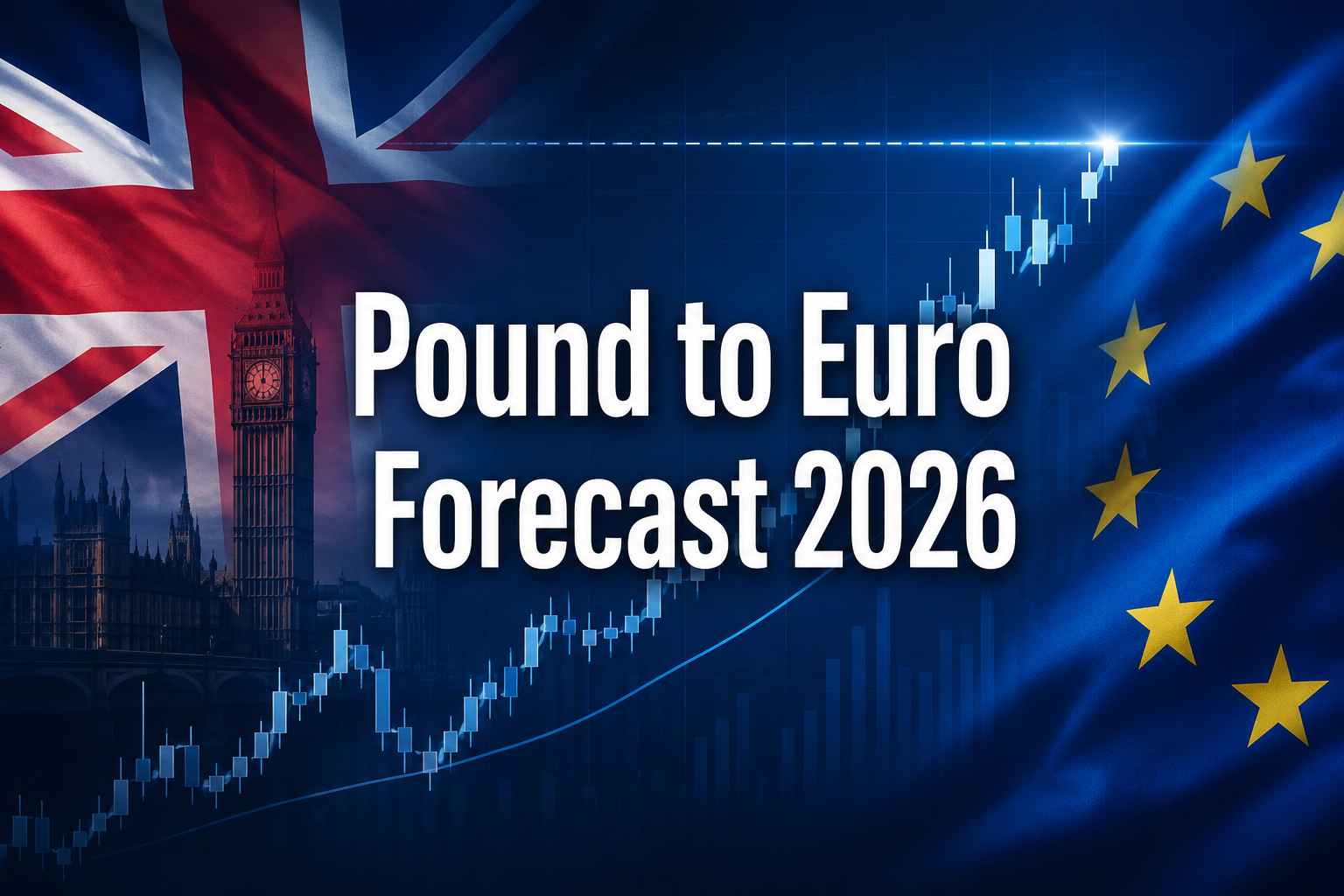 Pound to Euro Forecast: Can GBP/EUR Break Its 2026 High?