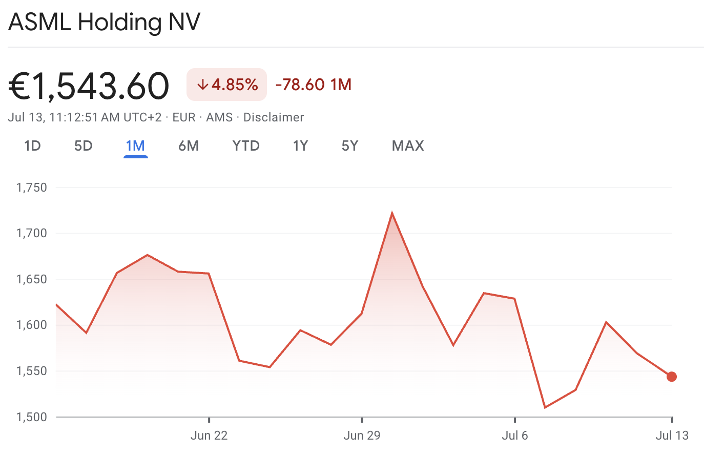 ASML Stock ASML Stock