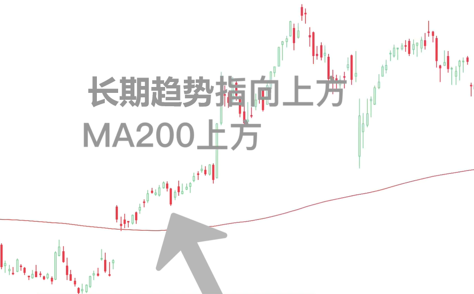 200日线设定-正偏离 200日线设定-正偏离