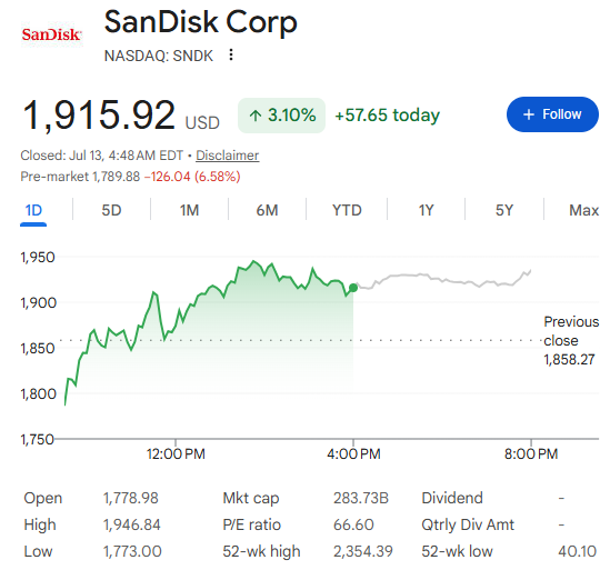 サンディスク株価 サンディスク株価