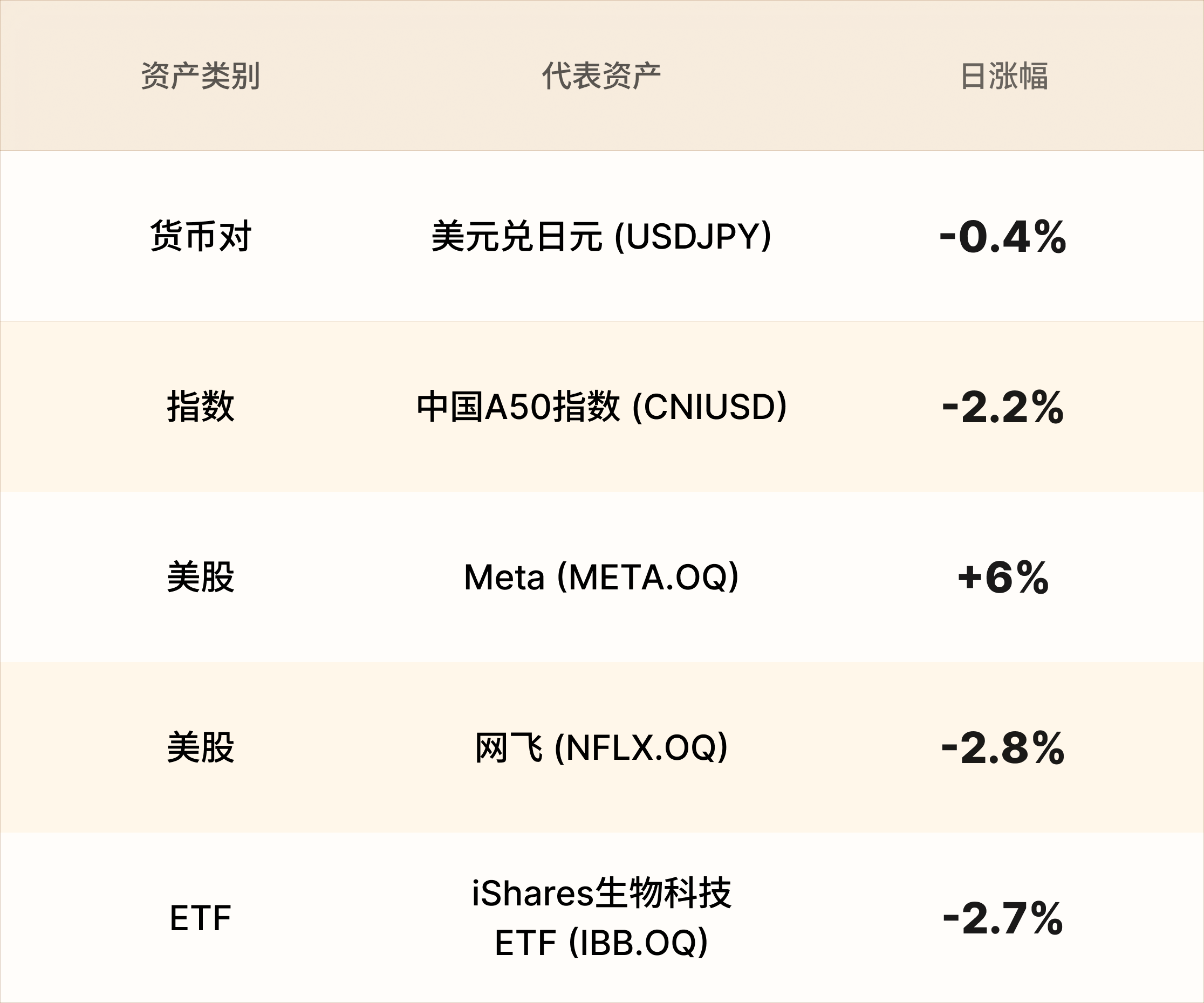 EBC热门品种简报 EBC热门品种简报