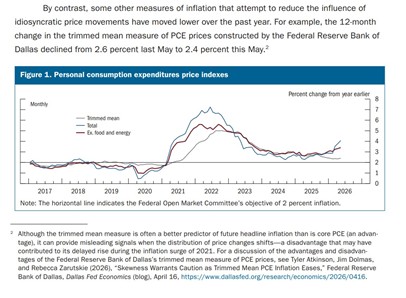 Impacto disminuido de la inflación Impacto disminuido de la inflación