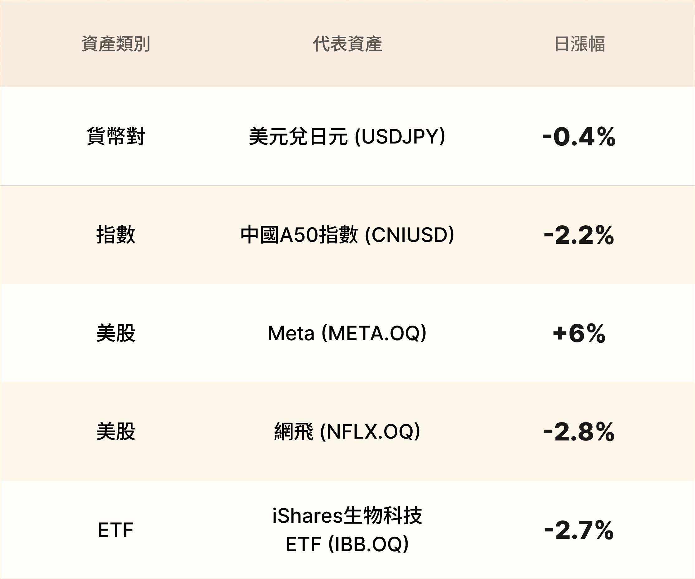 EBC熱門品種簡報 EBC熱門品種簡報