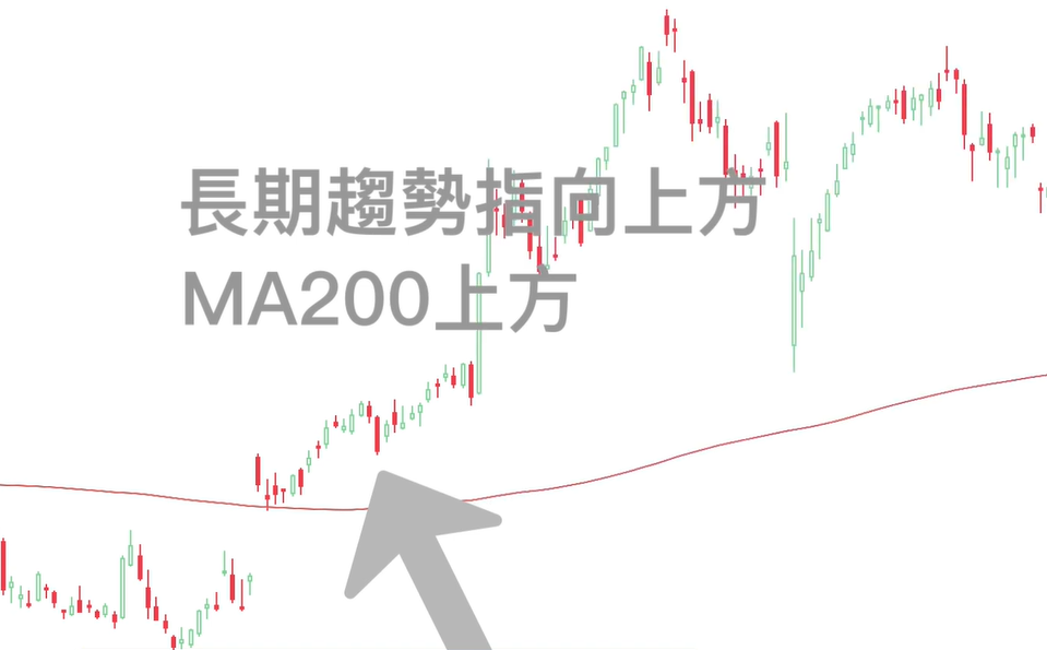 200日線設定-正偏離 200日線設定-正偏離