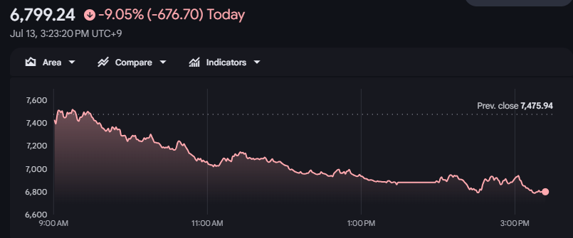KOSPI graph today KOSPI graph today