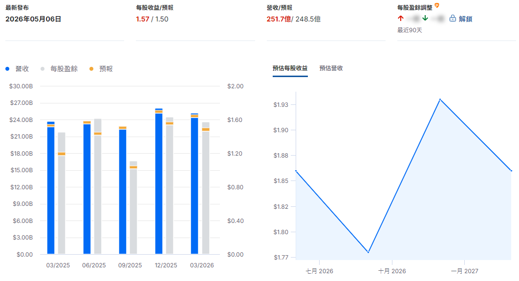 Disney財報總結 Disney財報總結