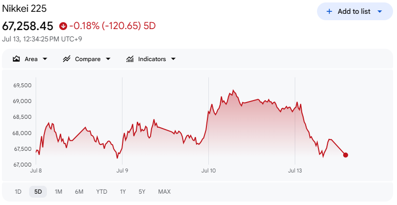 日経平均株価【五日間】 日経平均株価【五日間】