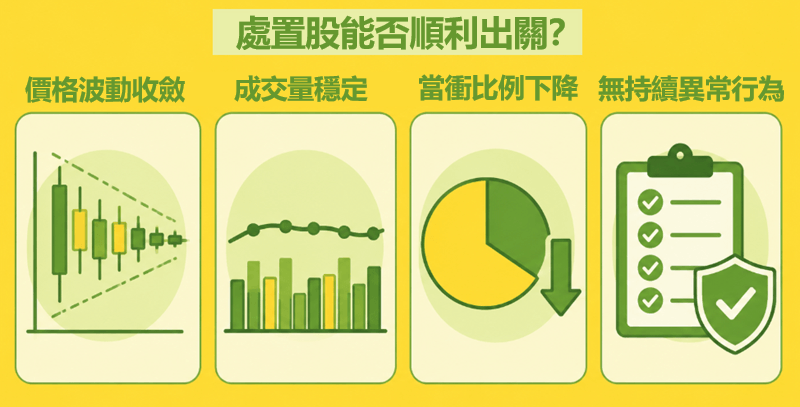 股票解除處置的核心條件