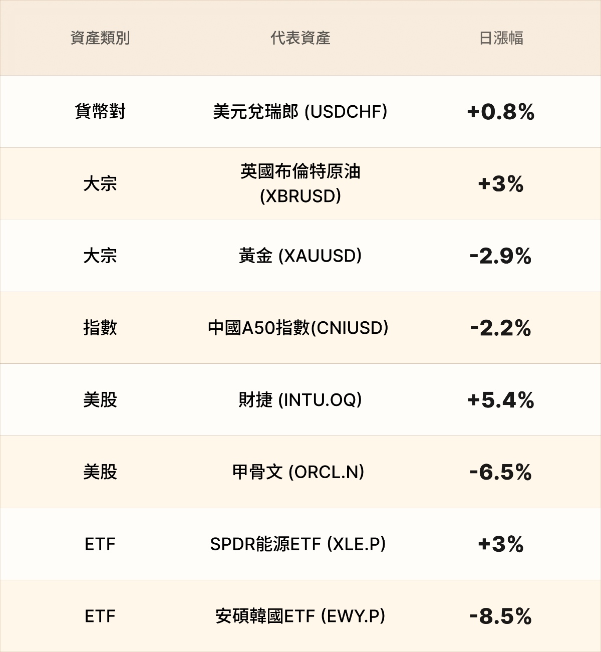 EBC熱門品種簡報 EBC熱門品種簡報