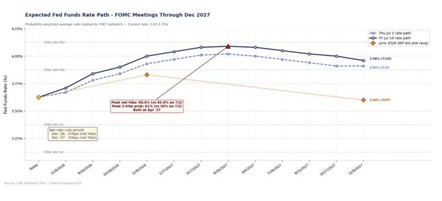 Proyección tipos de interés Proyección tipos de interés