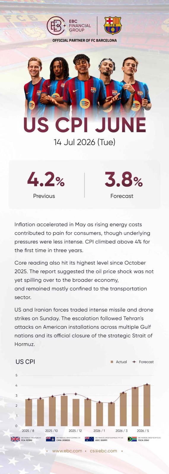 米国消費者物価指数(6月) 米国消費者物価指数(6月)