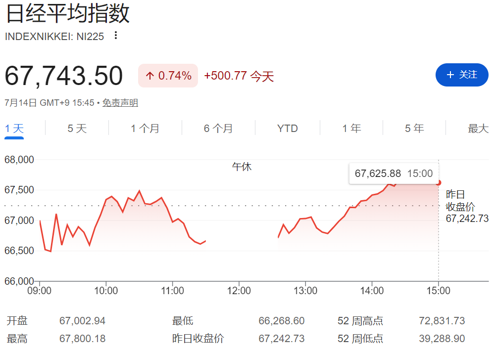 日经225指数走势图 日经225指数走势图